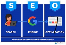 SEO services for online marketing