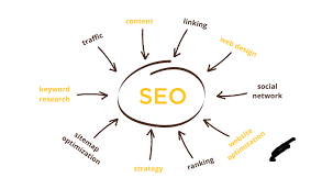 Link building